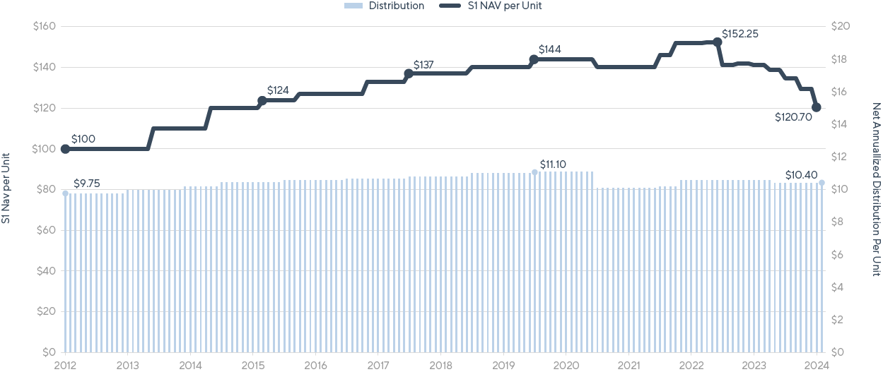 HREIF Humphreys Real Estate Fund